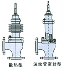 气动薄膜角式单座调节阀外形结构图3