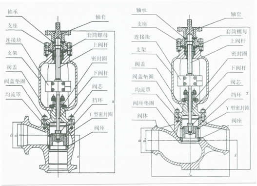 TYH968Y电动疏水压力调节阀结构图