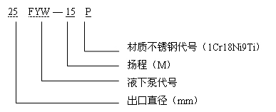 FYW液下泵型号说明