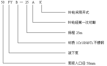 FY型液下泵型号意义