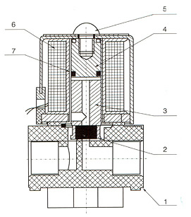 RSC饮水机直动式电磁阀总装图
