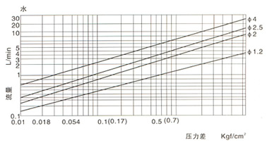 RSC流量图