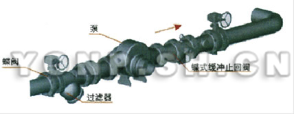 HH47蝶式缓冲止回阀典型安装图