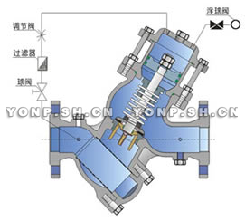 YQ98004过滤活塞式缓闭止回阀原理图