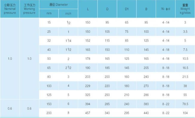 衬胶、衬氟浮球式止回阀主要尺寸及重量图