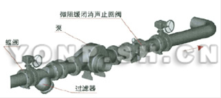 微阻缓闭消声止回阀典型安装图