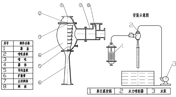 W水冲泵安装示意图