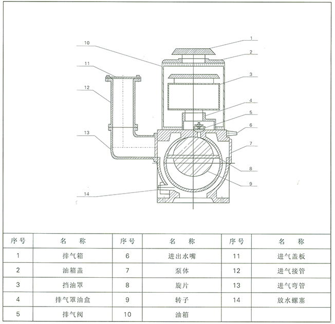 X-100B旋片真空泵外形尺寸图