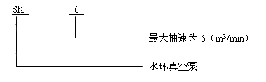 SK真空泵型号意义