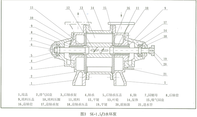 SK真空泵结构图2