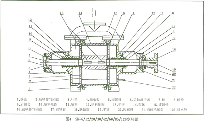 SK真空泵结构图3