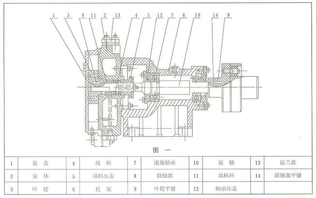 SZB型水环悬臂式真空泵结构图