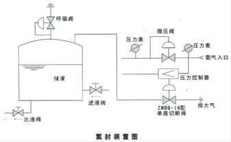 微压自力式调节阀结构图2