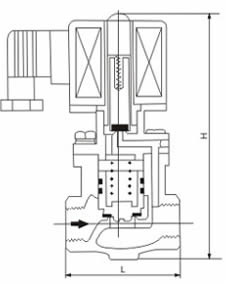 ZCLF法兰蒸汽电磁阀外形尺寸、内部结构图