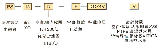 订货代码