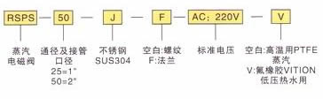 订货代码