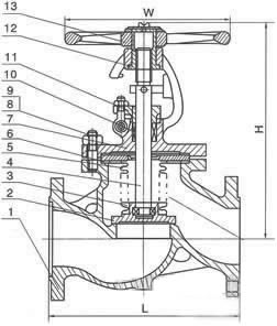 GWJ41国标波纹管蒸汽截止阀结构图
