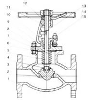 J41H美标波纹管蒸汽截止阀结构图