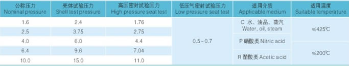 柱塞截止阀性能规范