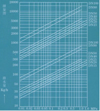 排量图 →工作压力差MPa