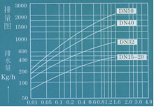  排量图 →工作压力差MPa