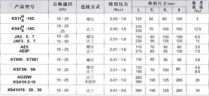 S11H-16C空气排液疏水阀外形连接尺寸