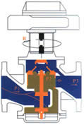 动态平衡电动蒸汽调节阀结构图1