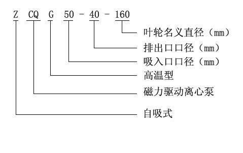 ZCQ型自吸式磁力驱动泵