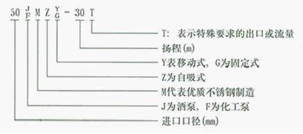 JMZ型不锈钢自吸泵/酒泵