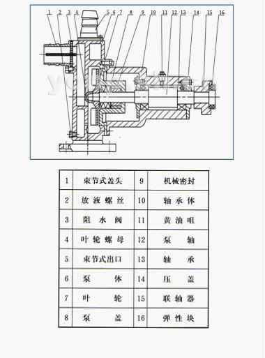 JMZ型不锈钢自吸泵(酒泵)结构图