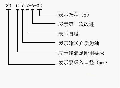 CYZ-A型自吸式离心油泵型号意义