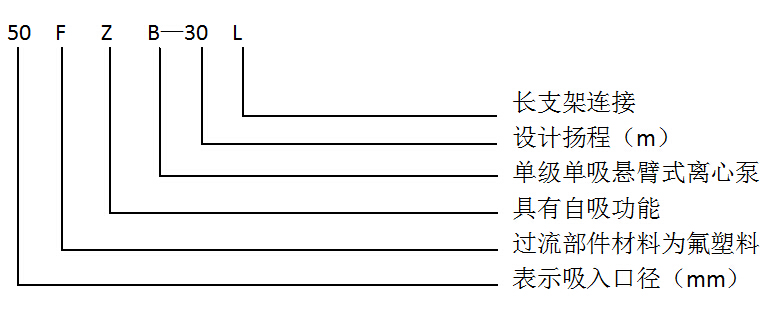 FZB系列氟塑料自吸泵型号意义