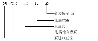 FZX(L)型防腐衬氟自吸泵　型号意义