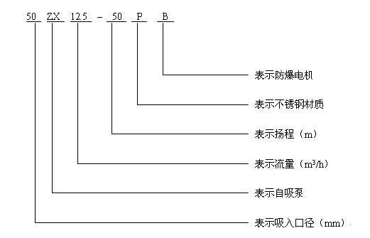 ZX自吸泵型号意义