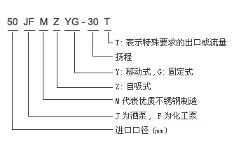 JMZ自吸酒泵、FMZ自吸化工泵型号说明2