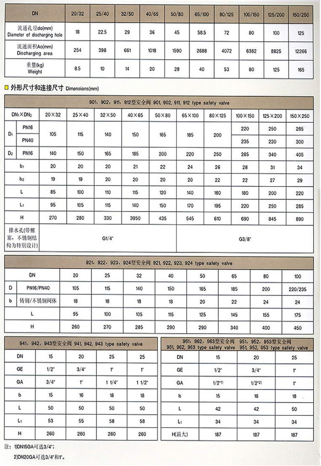 900德标安全阀外形及连接尺寸