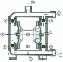 不锈钢气动隔膜泵简图