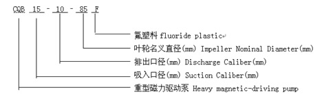 CQB-F氟塑料磁力泵型号意义