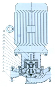 CQB-L防爆磁力驱动管道泵结构图