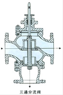 三通合流电动调节阀结构图3