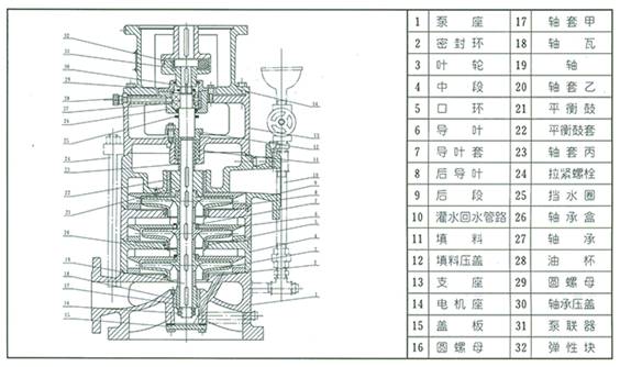 LG多级泵结构图1