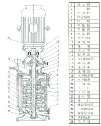 DL、DLR高压给水多级泵总装图
