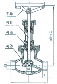 J61常温截止阀结构图