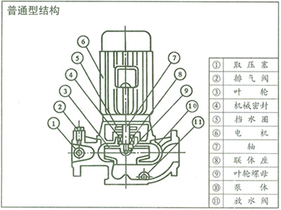 ISG型立式管道泵结构说明