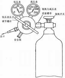 氧气钢瓶气体减压阀结构图1