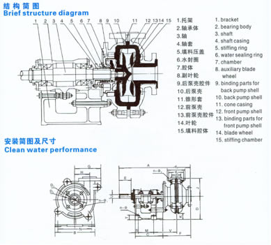 ZHJ型料(渣)浆泵结构及安装简图