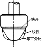 角式单座调节阀结构图2