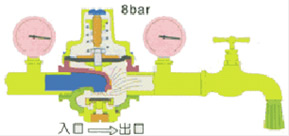 膜片式支管减压阀简图1