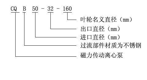 CQB型磁力驱动离心泵