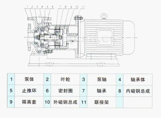 CQB型磁力驱动离心泵结构图